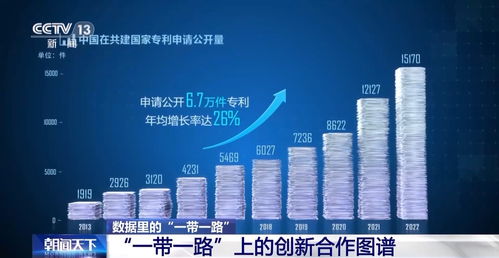 十年共建，“一帶一路”科技合作描繪新興能源研發新圖景